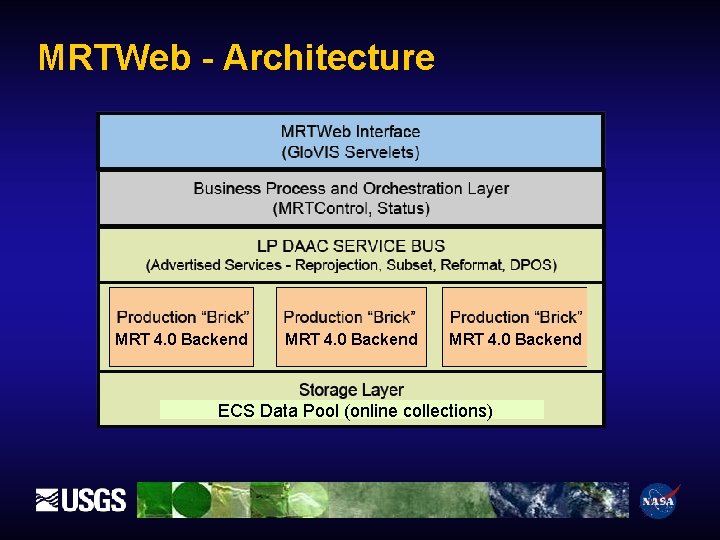 MRTWeb - Architecture MRT 4. 0 Backend ECS Data Pool (online collections) 