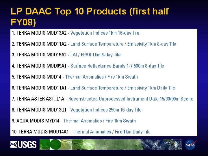 LP DAAC Top 10 Products (first half FY 08) 