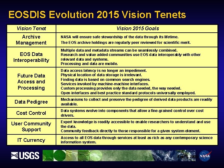 EOSDIS Evolution 2015 Vision Tenets Vision Tenet Archive Management EOS Data Interoperability Future Data
