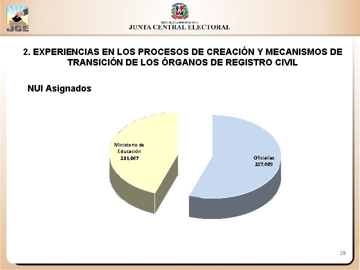 2. EXPERIENCIAS EN LOS PROCESOS DE CREACIÓN Y MECANISMOS DE TRANSICIÓN DE LOS ÓRGANOS