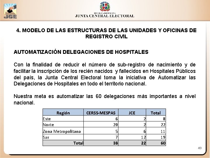 4. MODELO DE LAS ESTRUCTURAS DE LAS UNIDADES Y OFICINAS DE REGISTRO CIVIL AUTOMATIZACIÓN