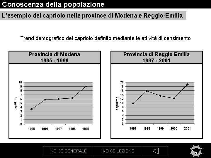 Conoscenza della popolazione L’esempio del capriolo nelle province di Modena e Reggio-Emilia Trend demografico
