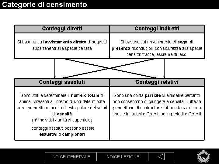 Categorie di censimento Conteggi diretti Conteggi indiretti Si basano sull’avvistamento diretto di soggetti appartenenti