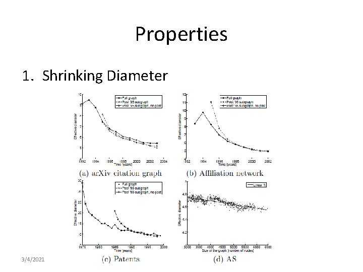 Properties 1. Shrinking Diameter 3/4/2021 