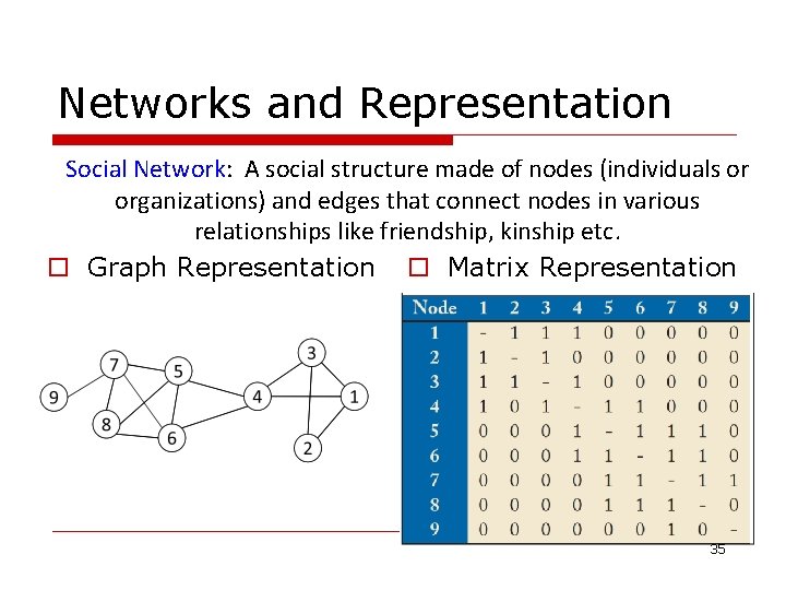 Networks and Representation Social Network: A social structure made of nodes (individuals or organizations)