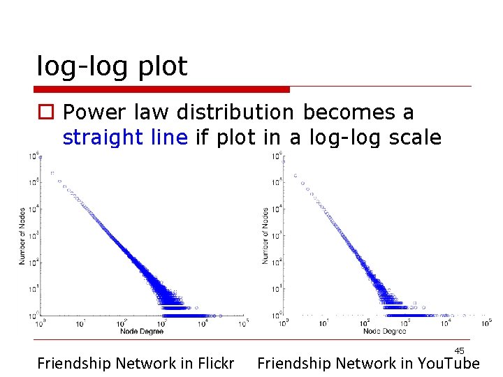 log-log plot o Power law distribution becomes a straight line if plot in a