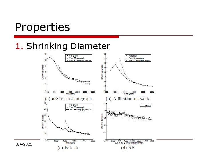 Properties 1. Shrinking Diameter 3/4/2021 