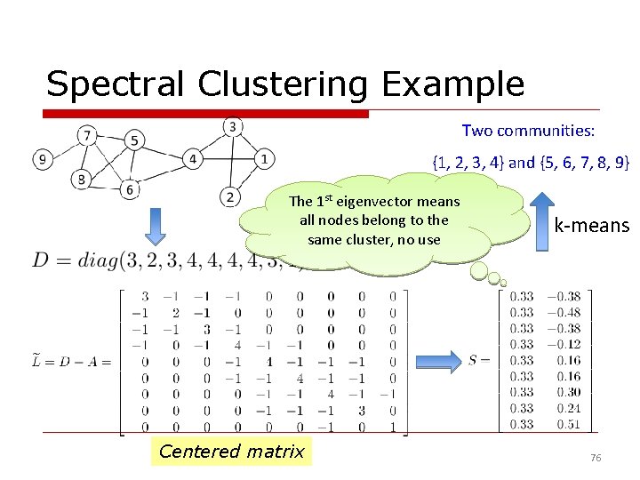 Spectral Clustering Example Two communities: {1, 2, 3, 4} and {5, 6, 7, 8,