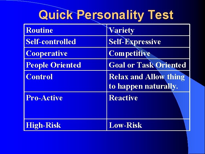 Quick Personality Test Routine Self-controlled Cooperative People Oriented Control Pro-Active Variety Self-Expressive Competitive Goal
