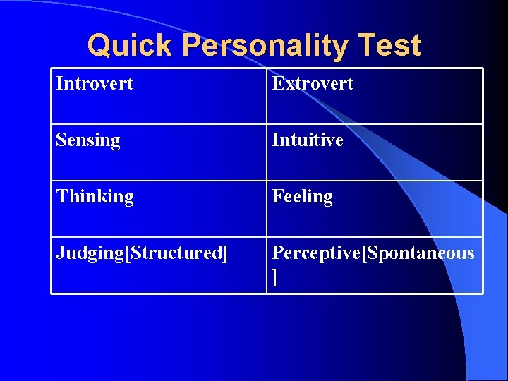 Quick Personality Test Introvert Extrovert Sensing Intuitive Thinking Feeling Judging[Structured] Perceptive[Spontaneous ] 