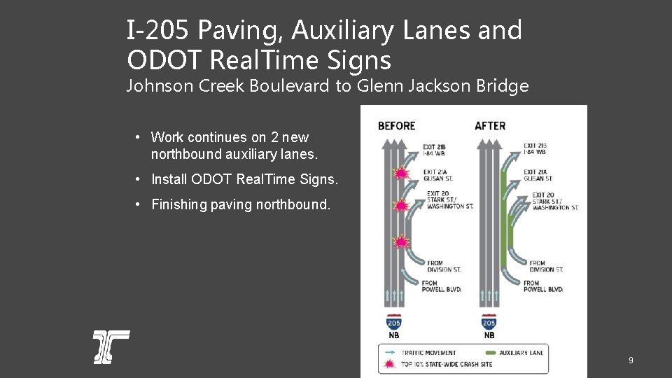 I-205 Paving, Auxiliary Lanes and ODOT Real. Time Signs Johnson Creek Boulevard to Glenn