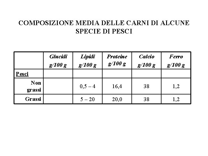 COMPOSIZIONE MEDIA DELLE CARNI DI ALCUNE SPECIE DI PESCI Glucidi g/100 g Lipidi g/100