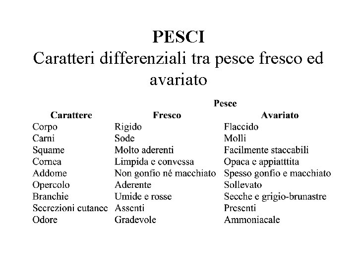 PESCI Caratteri differenziali tra pesce fresco ed avariato 