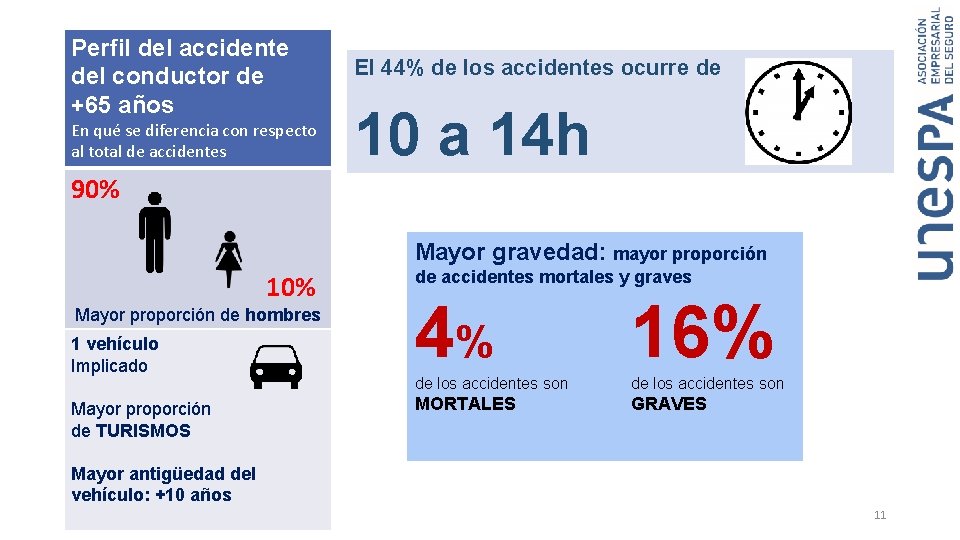 Perfil del accidente del conductor de +65 años En qué se diferencia con respecto Perfil del accidente del conductor de +65 años En qué se diferencia con respecto