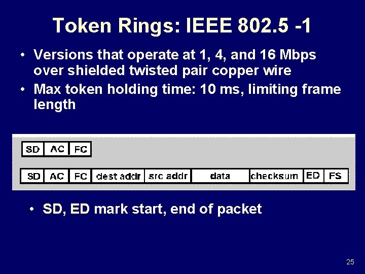 Token Rings: IEEE 802. 5 -1 • Versions that operate at 1, 4, and