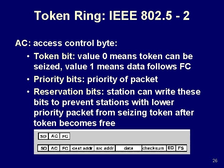 Token Ring: IEEE 802. 5 - 2 AC: access control byte: • Token bit: