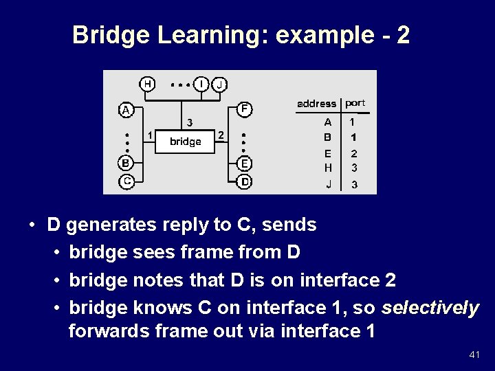 Bridge Learning: example - 2 • D generates reply to C, sends • bridge