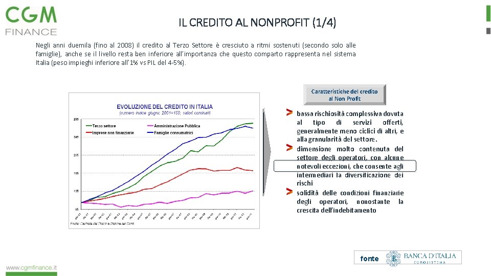 IL CREDITO AL NONPROFIT (1/4) Negli anni duemila (fino al 2008) il credito al