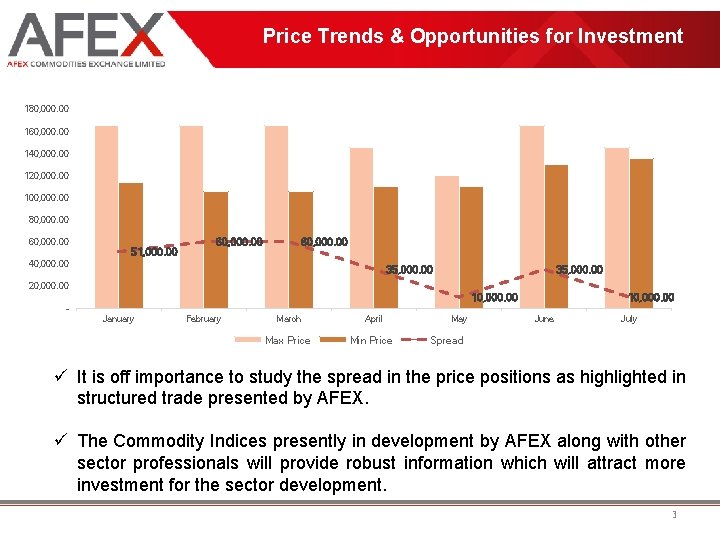 Price Trends & Opportunities for Investment 180, 000. 00 160, 000. 00 140, 000.