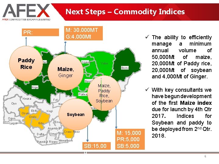 Next Steps – Commodity Indices M: 30, 000 MT G: 4, 000 Mt PR: