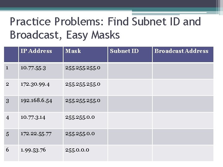 Practice Problems: Find Subnet ID and Broadcast, Easy Masks IP Address Mask 1 10.