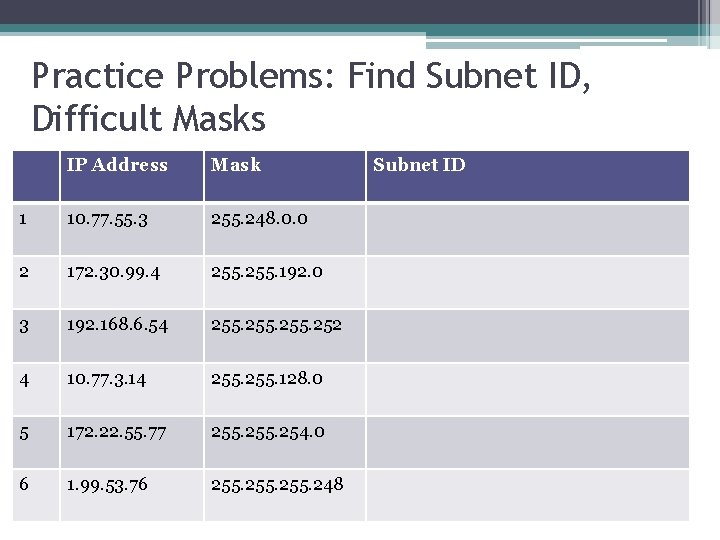 Practice Problems: Find Subnet ID, Difficult Masks IP Address Mask 1 10. 77. 55.