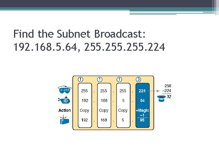 Find the Subnet Broadcast: 192. 168. 5. 64, 255. 224 