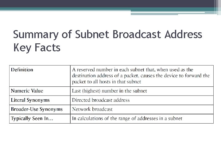 Summary of Subnet Broadcast Address Key Facts 