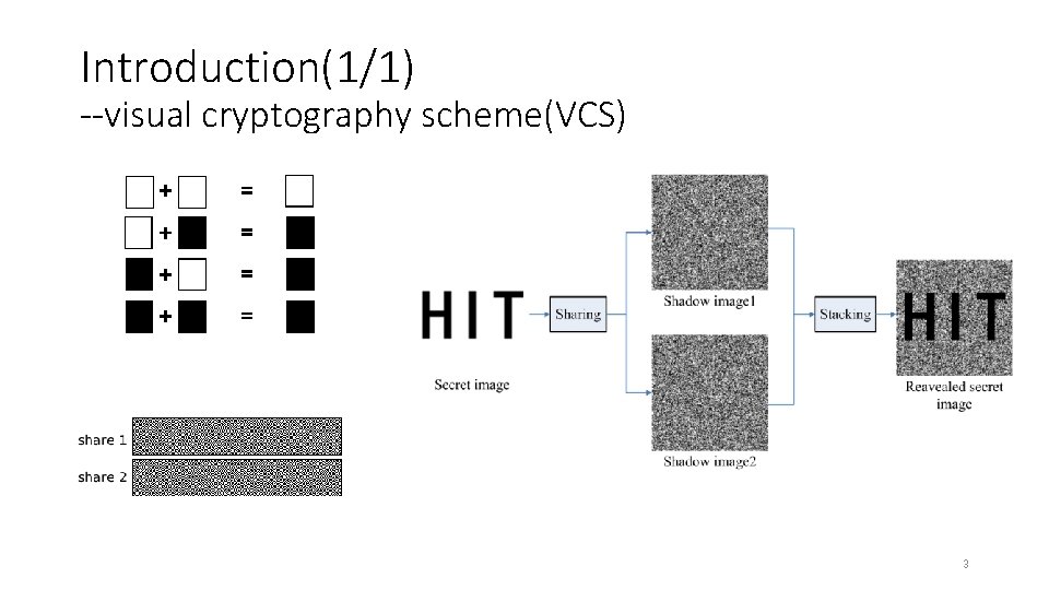 Introduction(1/1) --visual cryptography scheme(VCS) 3 
