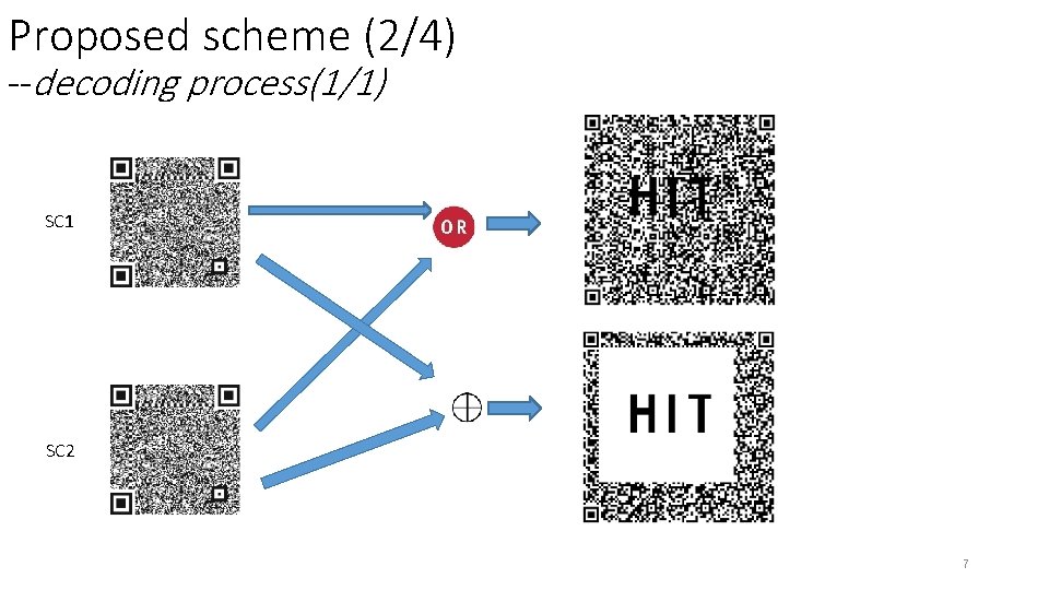 Proposed scheme (2/4) --decoding process(1/1) SC 1 SC 2 7 