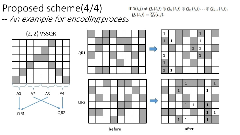 Proposed scheme(4/4) -- An example for encoding process (2, 2) VSSQR 1 1 1