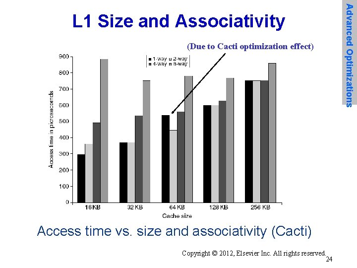 (Due to Cacti optimization effect) Access time vs. size and associativity (Cacti) Copyright ©
