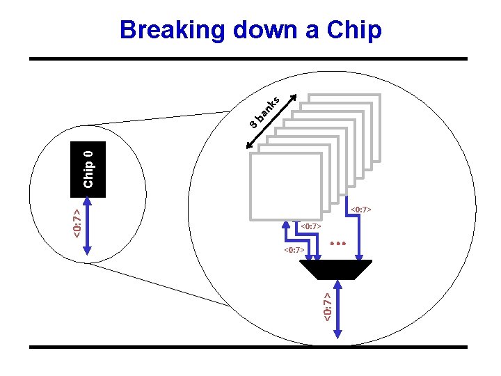 Bank 0 <0: 7> . . . <0: 7> Chip 0 8 b an