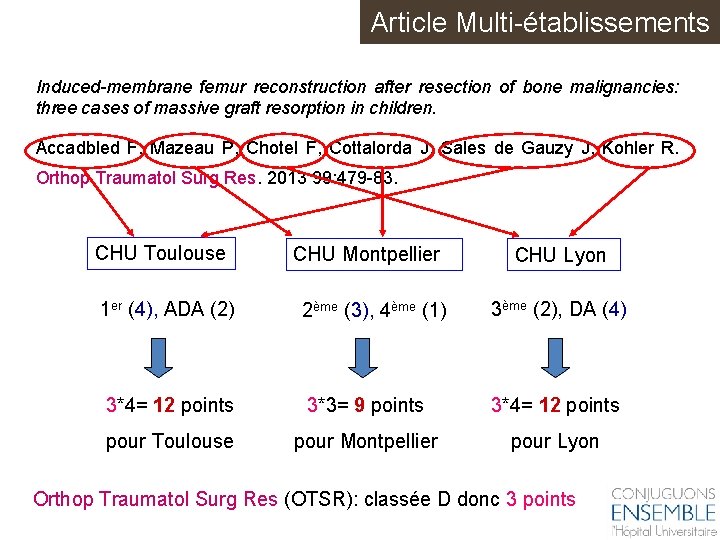 Article Multi-établissements Induced-membrane femur reconstruction after resection of bone malignancies: three cases of massive