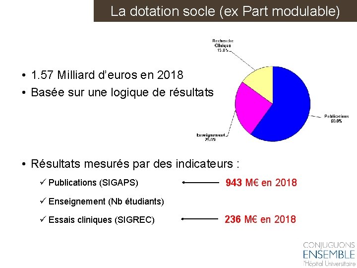 La dotation socle (ex Part modulable) • 1. 57 Milliard d’euros en 2018 •