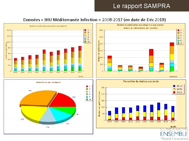 Le rapport SAMPRA Données « IHU Méditerranée Infection » 2008 -2017 (en date de