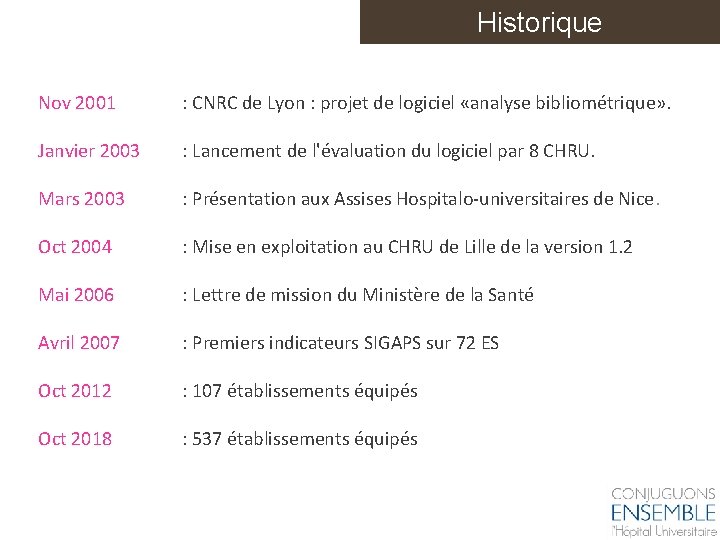 Historique Nov 2001 : CNRC de Lyon : projet de logiciel «analyse bibliométrique» .