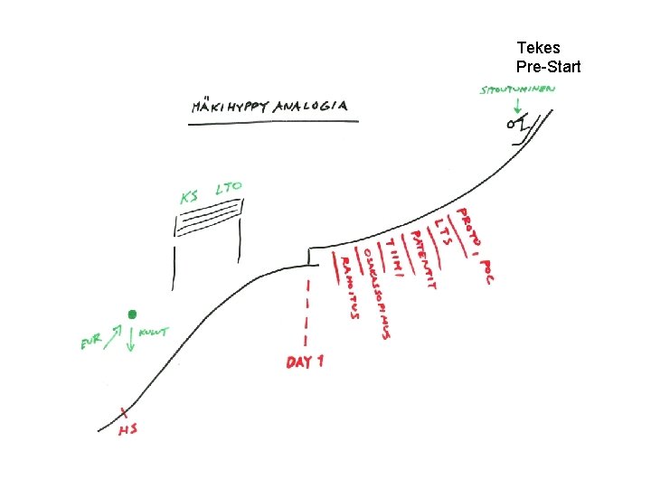 Tekes Pre-Start 