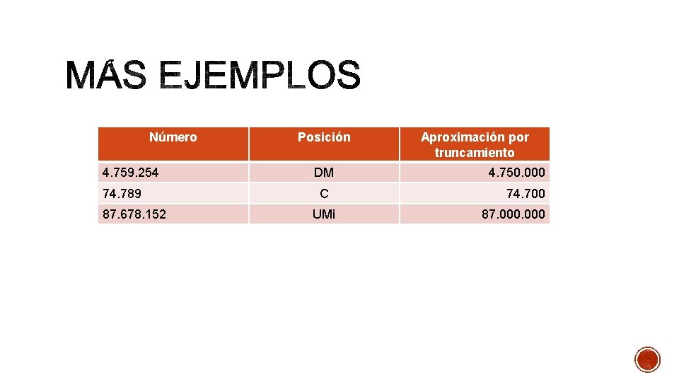 Número 4. 759. 254 74. 789 87. 678. 152 Posición DM C UMi Aproximación