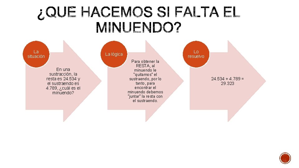 La situación Lo resuelvo La lógica En una sustracción, la resta es 24. 534