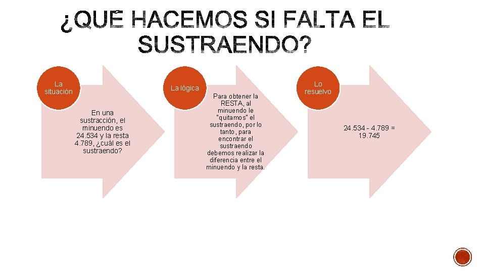 La situación La lógica En una sustracción, el minuendo es 24. 534 y la