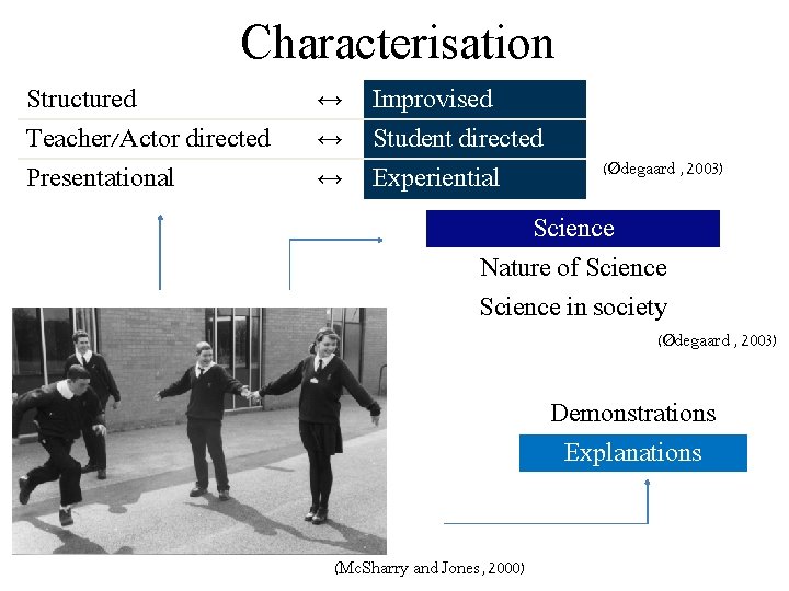 Characterisation Structured Teacher/Actor directed Presentational ↔ ↔ ↔ Improvised Student directed Experiential (Ødegaard ,