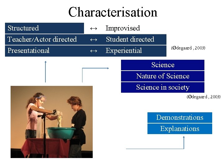 Characterisation Structured Teacher/Actor directed Presentational ↔ ↔ ↔ Improvised Student directed Experiential (Ødegaard ,