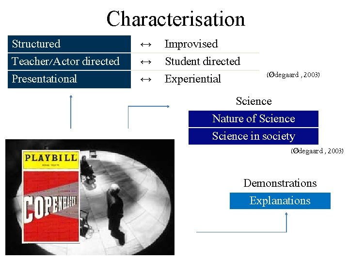 Characterisation Structured Teacher/Actor directed ) Ødegaard , 2003( Presentational ↔ ↔ ↔ Improvised Student