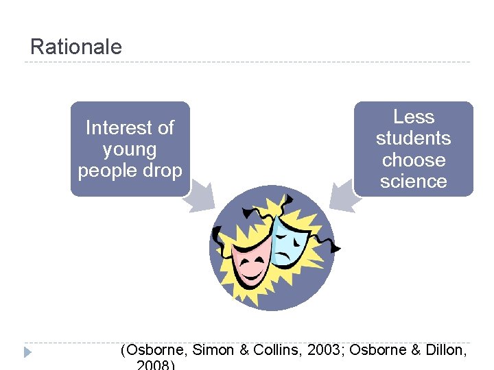 Rationale Interest of young people drop Less students choose science (Osborne, Simon & Collins,