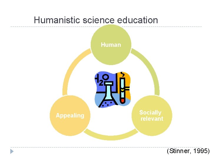 Humanistic science education Human Appealing Socially relevant (Stinner, 1995) 