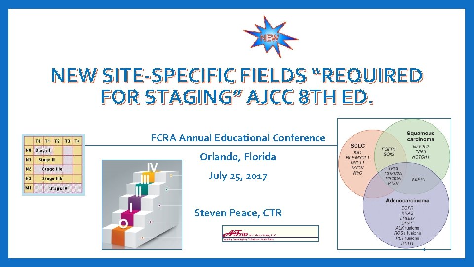 NEW SITE-SPECIFIC FIELDS “REQUIRED FOR STAGING” AJCC 8 TH ED. FCRA Annual Educational Conference