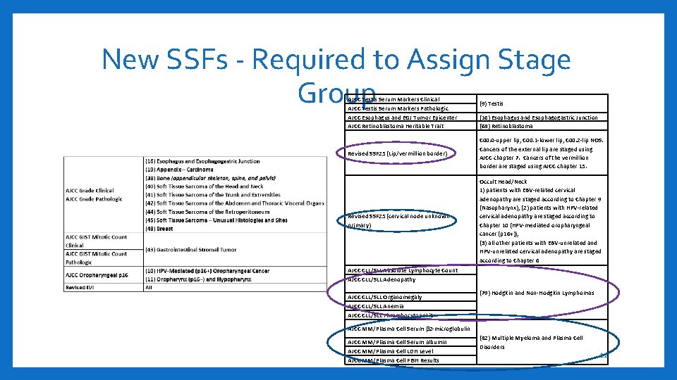 New SSFs - Required to Assign Stage Group AJCC Testis Serum Markers Clinical AJCC