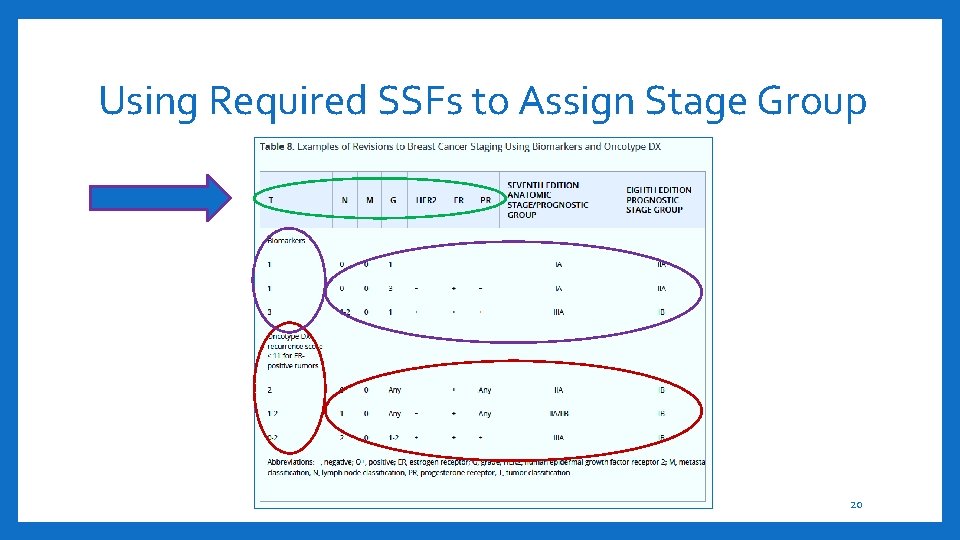 Using Required SSFs to Assign Stage Group 20 