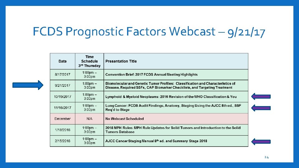 FCDS Prognostic Factors Webcast – 9/21/17 24 